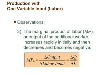  Observations:
3) The marginal product of labor (MP),
or output of the additional worker,
increases rapidly initially and then
decreases and becomes negative..
L
Q
InputLabor
Output
MPL
∆
∆
=
∆
∆
=
Production with
One Variable Input (Labor)
 