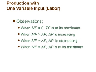  Observations:
When MP = 0, TP is at its maximum
When MP > AP, AP is increasing
When MP < AP, AP is decreasing
When MP = AP, AP is at its maximum
Production with
One Variable Input (Labor)
 