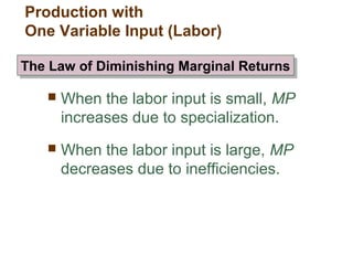  When the labor input is small, MP
increases due to specialization.
 When the labor input is large, MP
decreases due to inefficiencies.
The Law of Diminishing Marginal ReturnsThe Law of Diminishing Marginal Returns
Production with
One Variable Input (Labor)
 