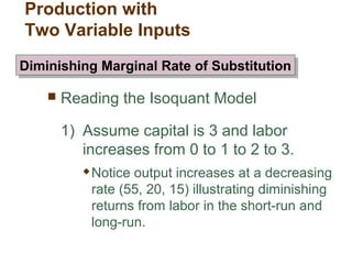  Reading the Isoquant Model
1) Assume capital is 3 and labor
increases from 0 to 1 to 2 to 3.
 Notice output increases at a decreasing
rate (55, 20, 15) illustrating diminishing
returns from labor in the short-run and
long-run.
Production with
Two Variable Inputs
Diminishing Marginal Rate of SubstitutionDiminishing Marginal Rate of Substitution
 