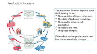 Comprehensive Analysis of Production and Cost Functions in Managerial ...