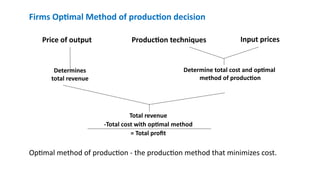 Comprehensive Analysis of Production and Cost Functions in Managerial ...