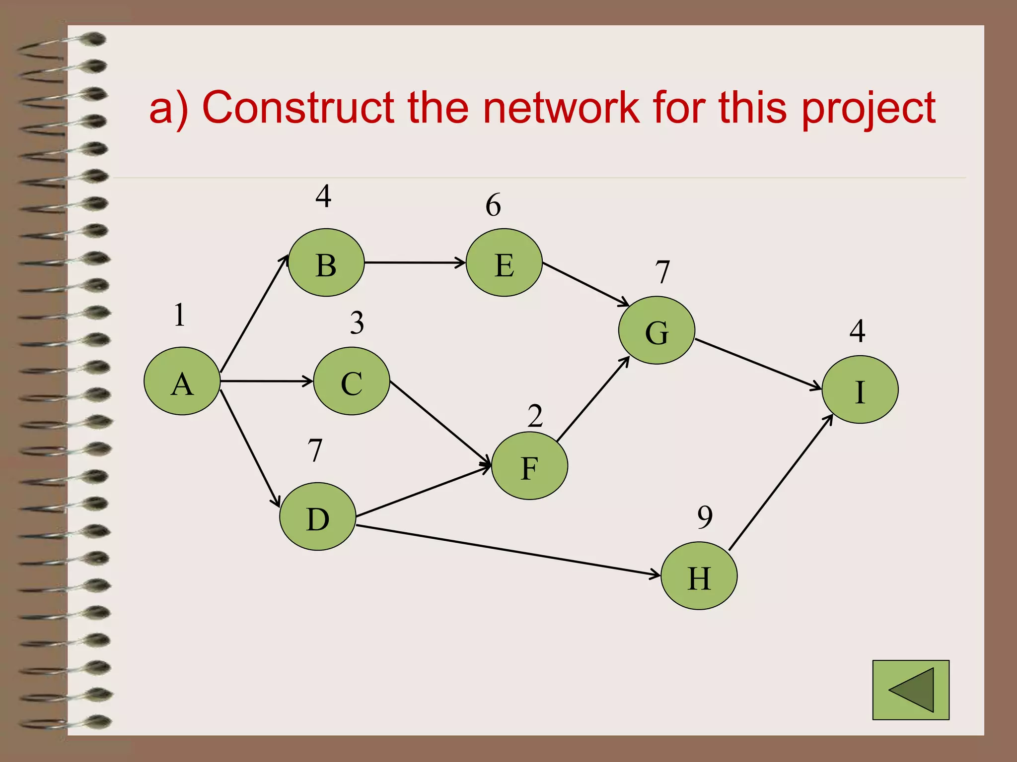 a) Construct the network for this project
A
B
1
4
C
D
3
F
4
9
7E
7
6
2
G
H
I
 