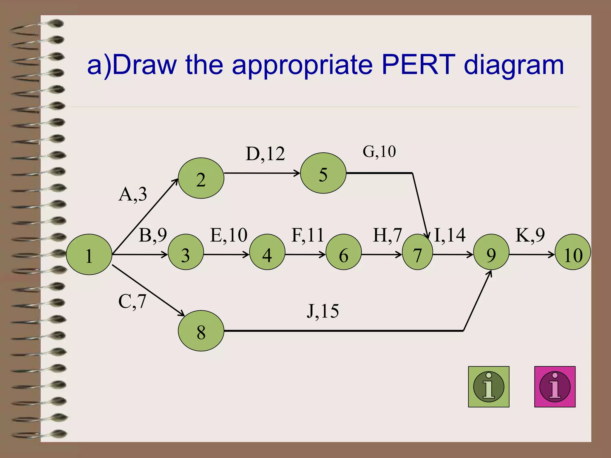 a)Draw the appropriate PERT diagram
1
2
A,3
B,9
3 4
C,7
5
D,12
E,10 F,11
6
G,10
H,7
7
I,14
8
J,15
9
K,9
10
 