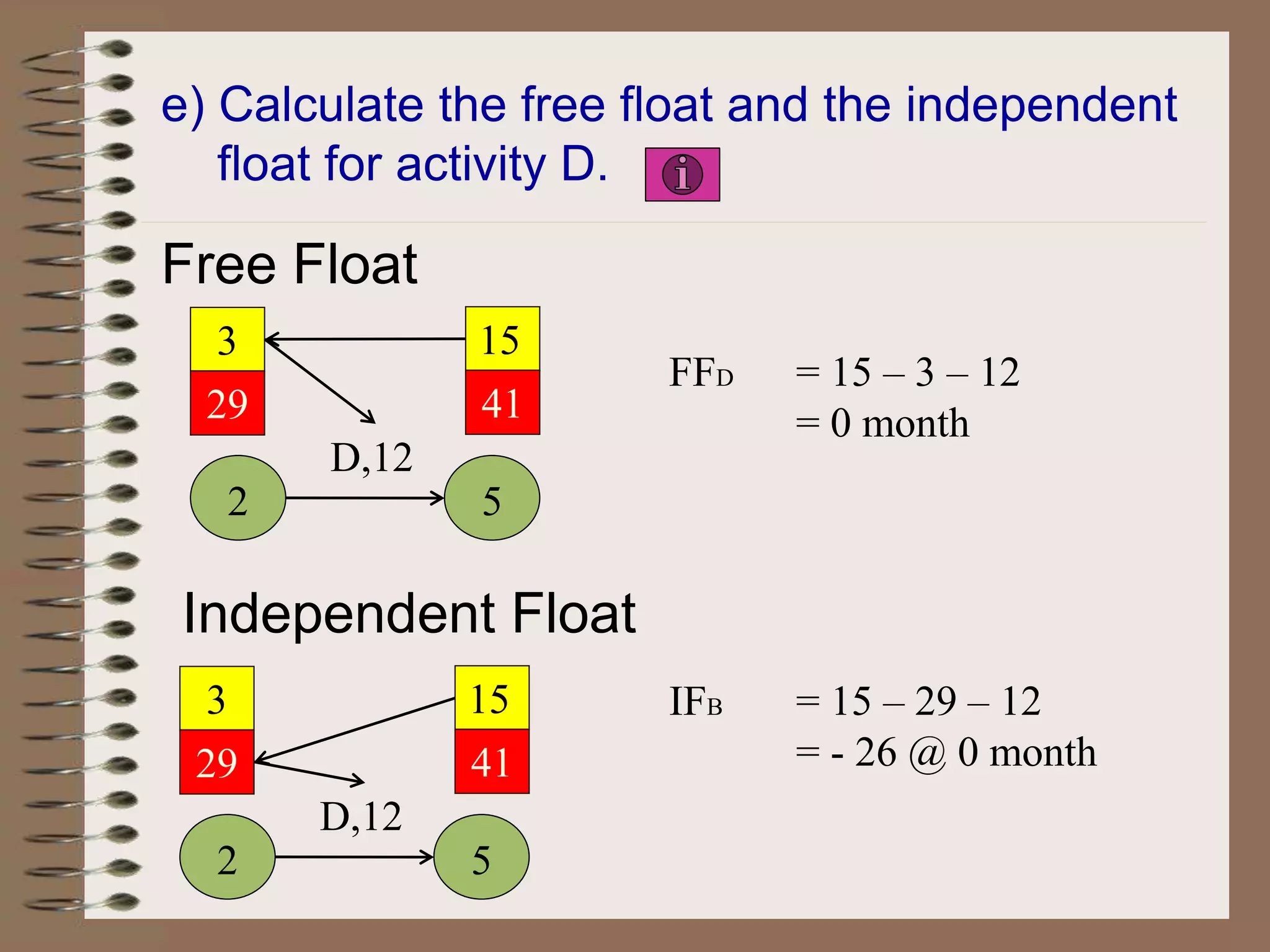 e) Calculate the free float and the independent
float for activity D.
Free Float
2
D,12
5
3
29
15
41
FFD = 15 – 3 – 12
= 0 month
IFB = 15 – 29 – 12
= - 26 @ 0 month
2
D,12
5
3
29
15
41
Independent Float
 