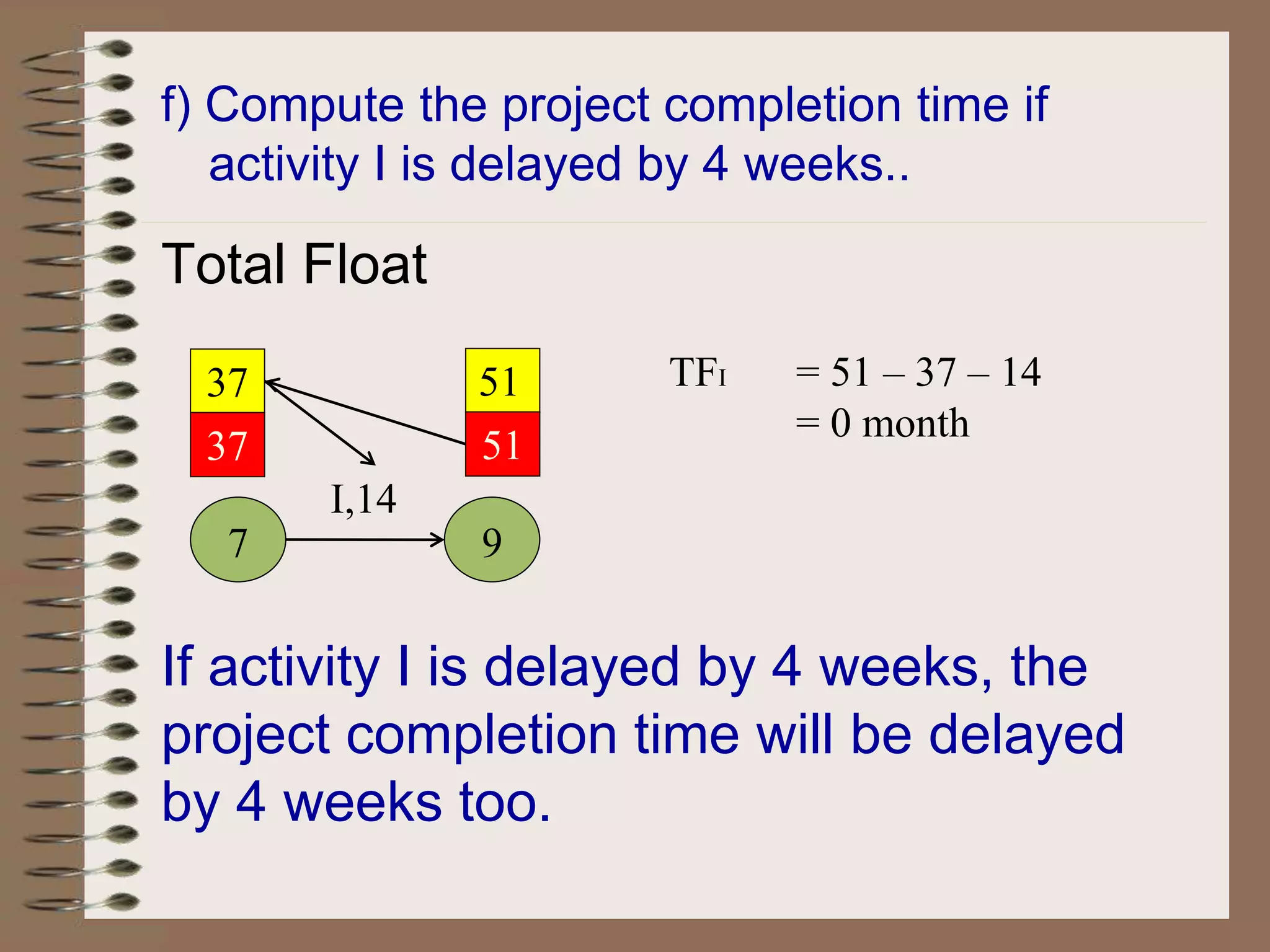 f) Compute the project completion time if
activity I is delayed by 4 weeks..
Total Float
7
I,14
9
37
37
51
51
TFI = 51 – 37 – 14
= 0 month
If activity I is delayed by 4 weeks, the
project completion time will be delayed
by 4 weeks too.
 
