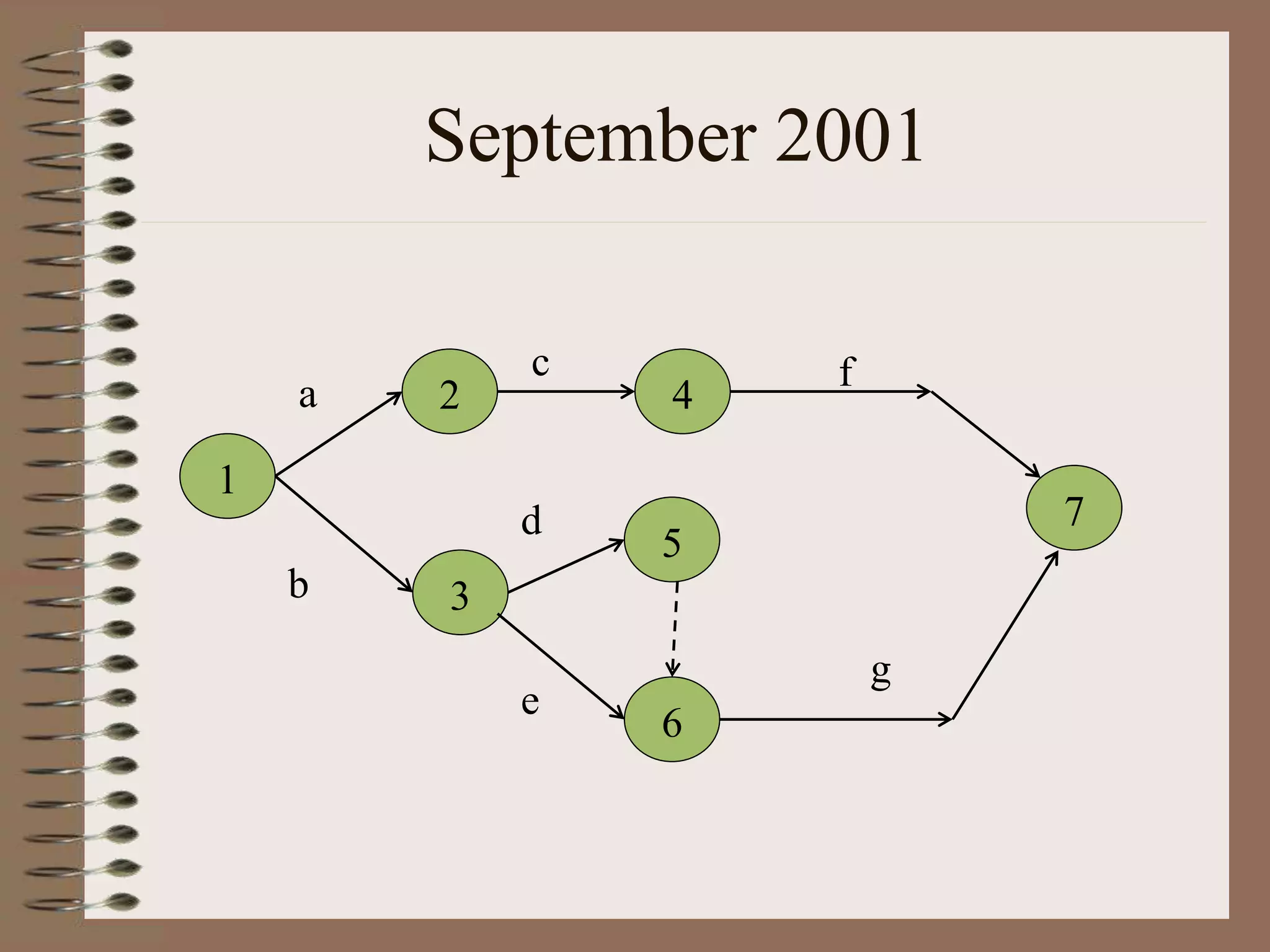 September 2001
1
2a
b 3
4
c
5
d
e
f
6
7
g
 