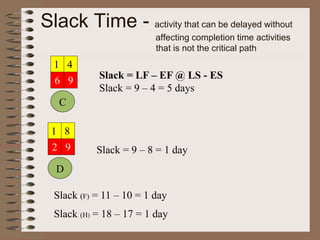 Chapter 6 project management | PPT