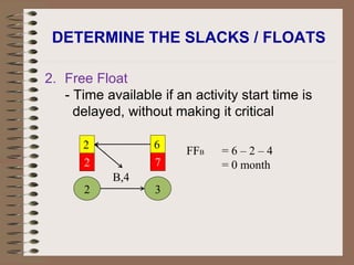 Chapter 6 project management | PPT