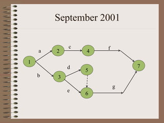 Chapter 6 project management | PPT