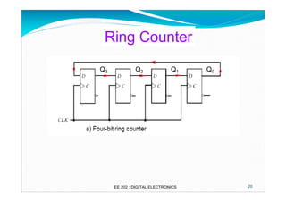 Ring Counter
Q3

Q2

Q1

EE 202 : DIGITAL ELECTRONICS

Q0

20

 