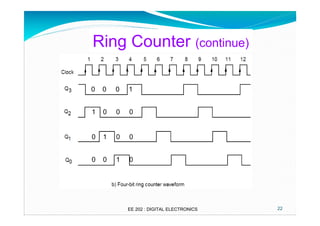 Ring Counter (continue)
0

0

0

1

1

0

0

0

0

1

0

0

0

0

1

0

EE 202 : DIGITAL ELECTRONICS

22

 