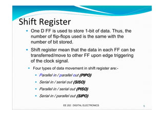 Shift Register
� One D FF is used to store 1-bit of data. Thus, the
number of flip-flops used is the same with the
number of bit stored.
� Shift register mean that the data in each FF can be
transferred/move to other FF upon edge triggering
of the clock signal.
� Four types of data movement in shift register are:� Parallel in / parallel out (PIPO)
� Serial in / serial out (SISO)
� Parallel in / serial out (PISO)
� Serial in / parallel out (SIPO)
EE 202 : DIGITAL ELECTRONICS

5

 