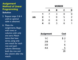 Chapter 6-Scheduling in Industrial of Engineering | PDF