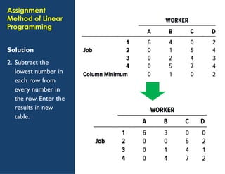 Chapter 6-Scheduling in Industrial of Engineering | PDF