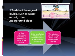 To detect leakage of
liquids, such as water
and oil, from
underground pipes
A little
radioactive
substance is
added to the
liquid at the
source
Using a radiation
detector , the
level of radiation
at the surface is
monitored
The radiation
rate will be high
at the point
where there is
leakage
 