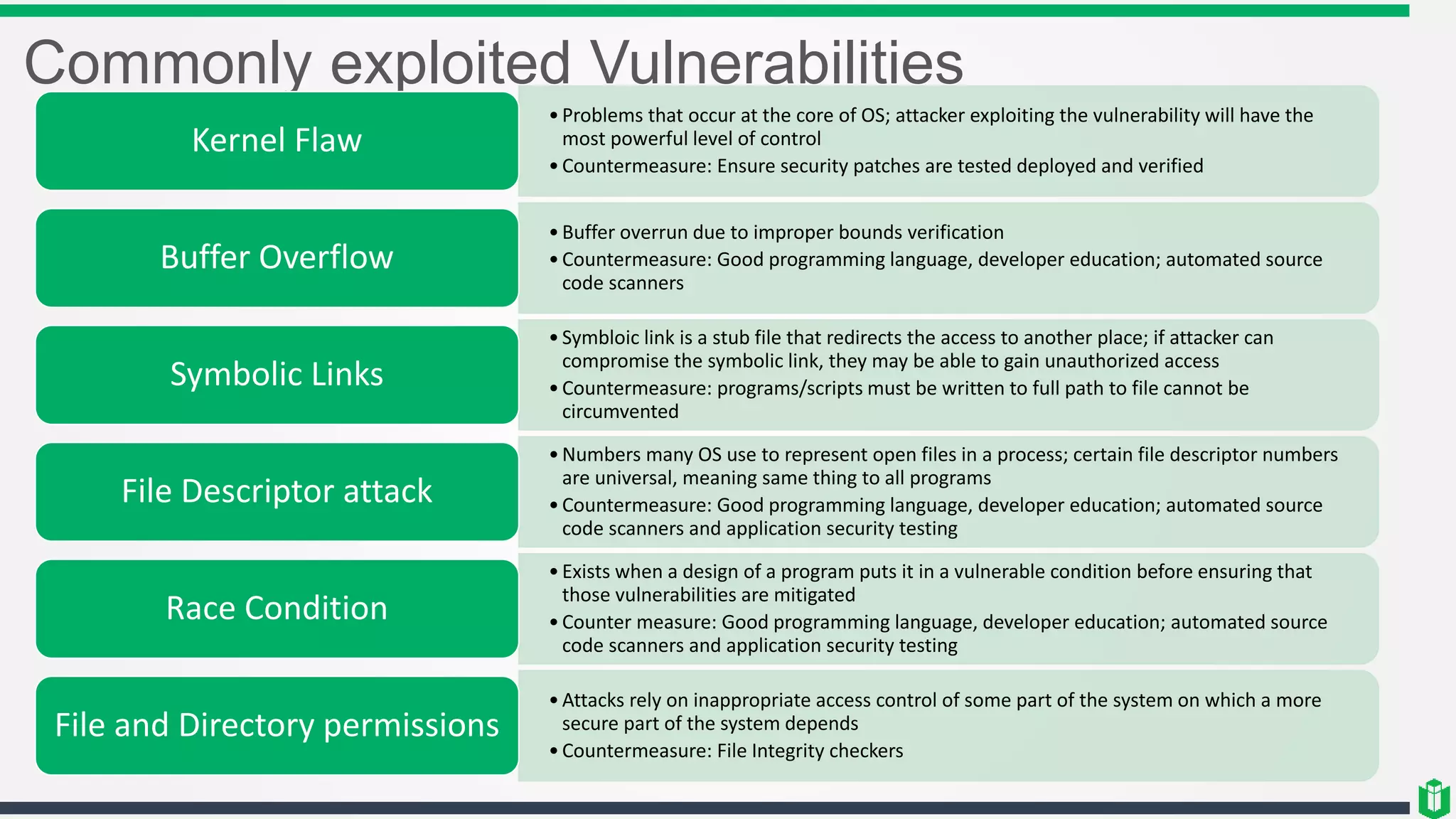 Commonly exploited Vulnerabilities
•Problems that occur at the core of OS; attacker exploiting the vulnerability will have the
most powerful level of control
•Countermeasure: Ensure security patches are tested deployed and verified
Kernel Flaw
•Buffer overrun due to improper bounds verification
•Countermeasure: Good programming language, developer education; automated source
code scanners
Buffer Overflow
•Symbloic link is a stub file that redirects the access to another place; if attacker can
compromise the symbolic link, they may be able to gain unauthorized access
•Countermeasure: programs/scripts must be written to full path to file cannot be
circumvented
Symbolic Links
•Numbers many OS use to represent open files in a process; certain file descriptor numbers
are universal, meaning same thing to all programs
•Countermeasure: Good programming language, developer education; automated source
code scanners and application security testing
File Descriptor attack
•Exists when a design of a program puts it in a vulnerable condition before ensuring that
those vulnerabilities are mitigated
•Counter measure: Good programming language, developer education; automated source
code scanners and application security testing
Race Condition
•Attacks rely on inappropriate access control of some part of the system on which a more
secure part of the system depends
•Countermeasure: File Integrity checkers
File and Directory permissions
 