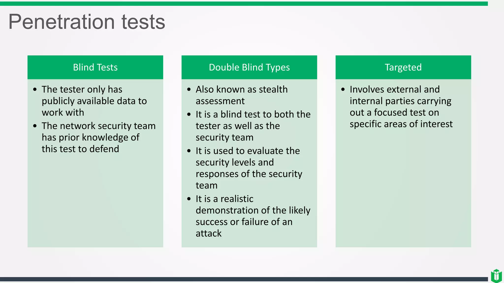Penetration tests
Blind Tests
• The tester only has
publicly available data to
work with
• The network security team
has prior knowledge of
this test to defend
Double Blind Types
• Also known as stealth
assessment
• It is a blind test to both the
tester as well as the
security team
• It is used to evaluate the
security levels and
responses of the security
team
• It is a realistic
demonstration of the likely
success or failure of an
attack
Targeted
• Involves external and
internal parties carrying
out a focused test on
specific areas of interest
 