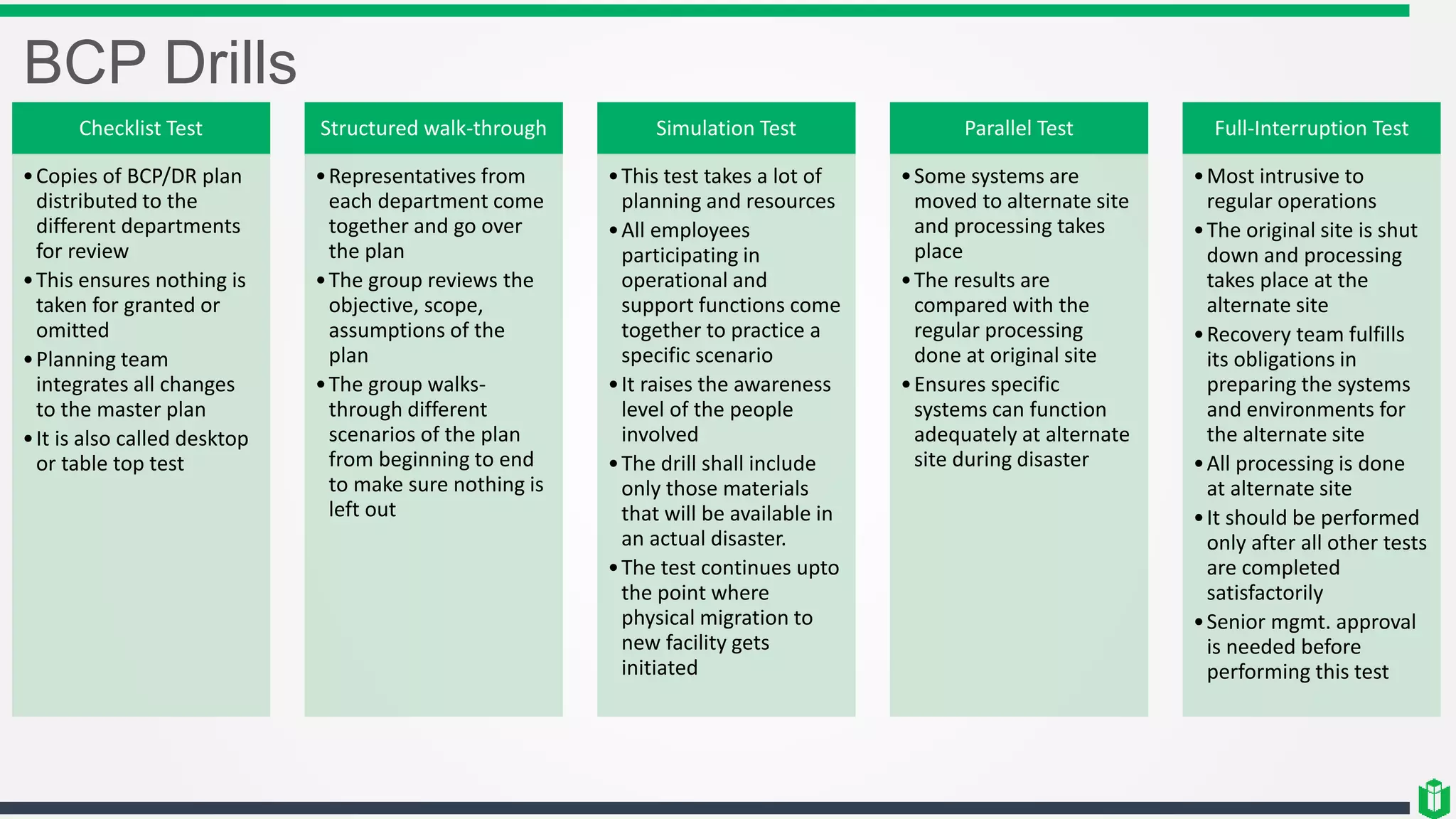 BCP Drills
Checklist Test
•Copies of BCP/DR plan
distributed to the
different departments
for review
•This ensures nothing is
taken for granted or
omitted
•Planning team
integrates all changes
to the master plan
•It is also called desktop
or table top test
Structured walk-through
•Representatives from
each department come
together and go over
the plan
•The group reviews the
objective, scope,
assumptions of the
plan
•The group walks-
through different
scenarios of the plan
from beginning to end
to make sure nothing is
left out
Simulation Test
•This test takes a lot of
planning and resources
•All employees
participating in
operational and
support functions come
together to practice a
specific scenario
•It raises the awareness
level of the people
involved
•The drill shall include
only those materials
that will be available in
an actual disaster.
•The test continues upto
the point where
physical migration to
new facility gets
initiated
Parallel Test
•Some systems are
moved to alternate site
and processing takes
place
•The results are
compared with the
regular processing
done at original site
•Ensures specific
systems can function
adequately at alternate
site during disaster
Full-Interruption Test
•Most intrusive to
regular operations
•The original site is shut
down and processing
takes place at the
alternate site
•Recovery team fulfills
its obligations in
preparing the systems
and environments for
the alternate site
•All processing is done
at alternate site
•It should be performed
only after all other tests
are completed
satisfactorily
•Senior mgmt. approval
is needed before
performing this test
 