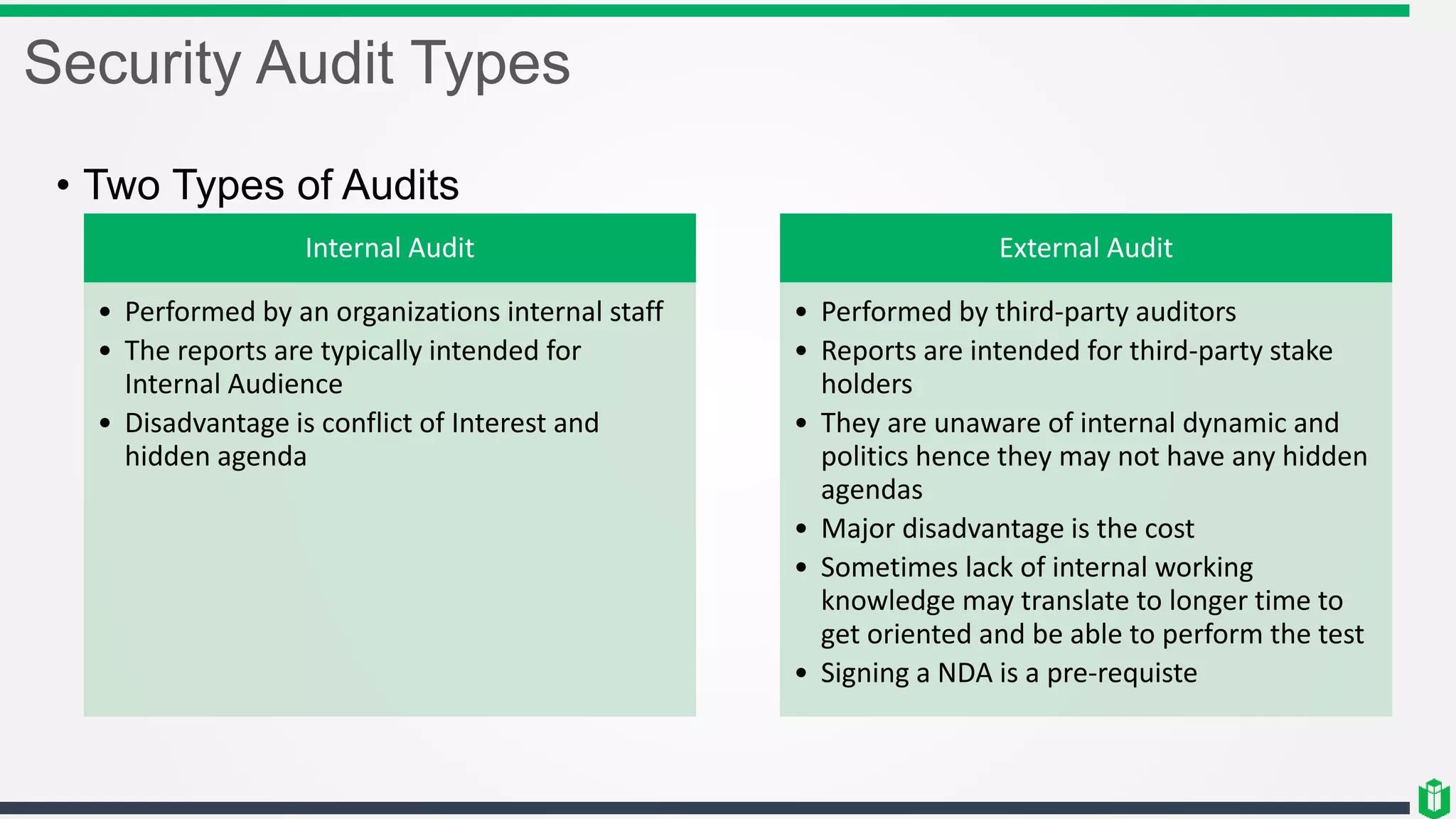 Security Audit Types
• Two Types of Audits
Internal Audit
• Performed by an organizations internal staff
• The reports are typically intended for
Internal Audience
• Disadvantage is conflict of Interest and
hidden agenda
External Audit
• Performed by third-party auditors
• Reports are intended for third-party stake
holders
• They are unaware of internal dynamic and
politics hence they may not have any hidden
agendas
• Major disadvantage is the cost
• Sometimes lack of internal working
knowledge may translate to longer time to
get oriented and be able to perform the test
• Signing a NDA is a pre-requiste
 