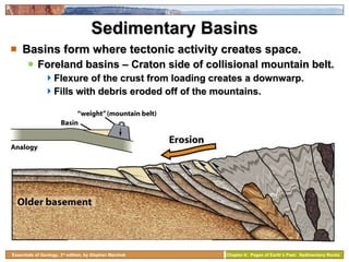 Chapter 6 sedimentary rocks | PPT