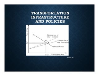 Chapter 6 - Session 1- Transportation network [Compatibility Mode].pdf