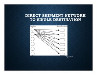 Chapter 6 - Session 1- Transportation network [Compatibility Mode].pdf