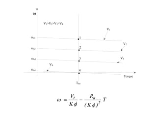 Speed Control Equation chapter6-speed-control-dc.ppt