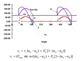 Dc Speed Control Graph chapter6-speed-control-dc.ppt