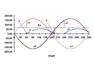 Dc Speed Control Graph chapter6-speed-control-dc.ppt