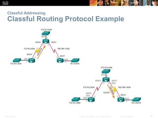 Presentation_ID 34© 2008 Cisco Systems, Inc. All rights reserved. Cisco Confidential
Classful Addressing
Classful Routing ...