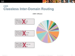 Presentation_ID 36© 2008 Cisco Systems, Inc. All rights reserved. Cisco Confidential
CIDR
Classless Inter-Domain Routing
 