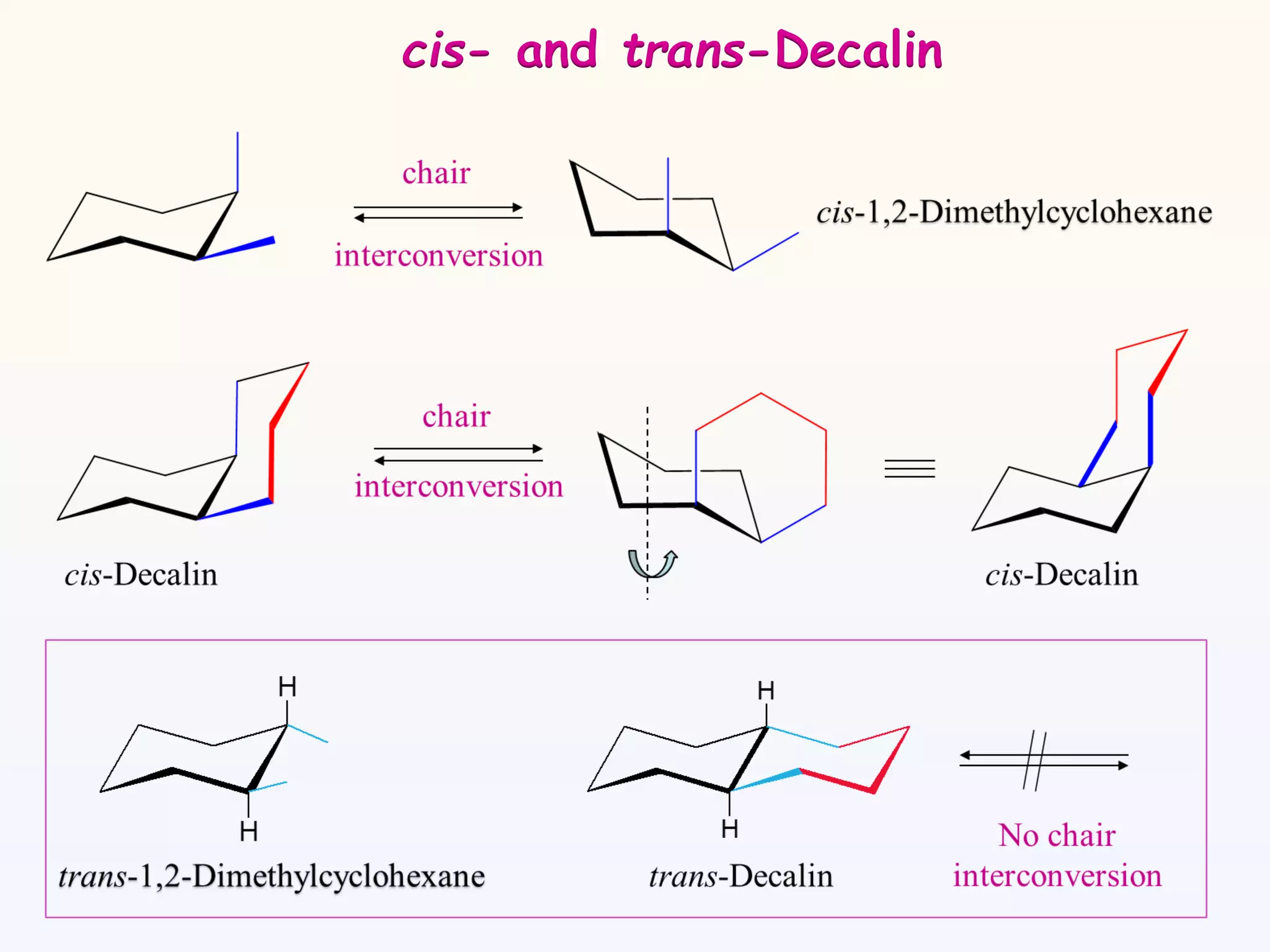Chapter 6 - Stereochemistry of Fused and Bridged Ring System.pdf