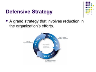 Basic Strategic Management Defensif Chapter 6 -_strategic_management | PPT
