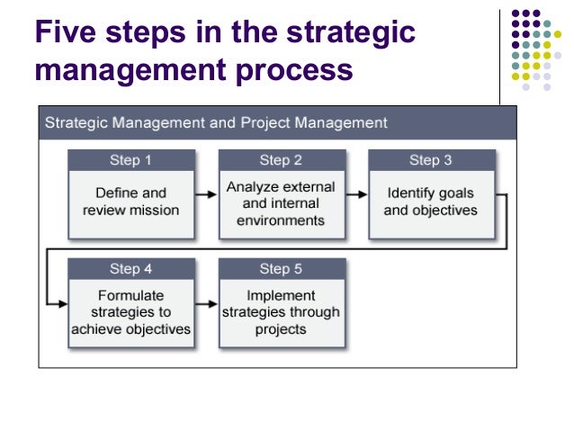 Chapter 6 -_strategic_management