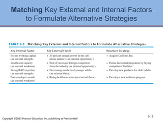 Finding Factors Strategy.pdf chapter_6_-_strategy_analysis_and_choice.ppt