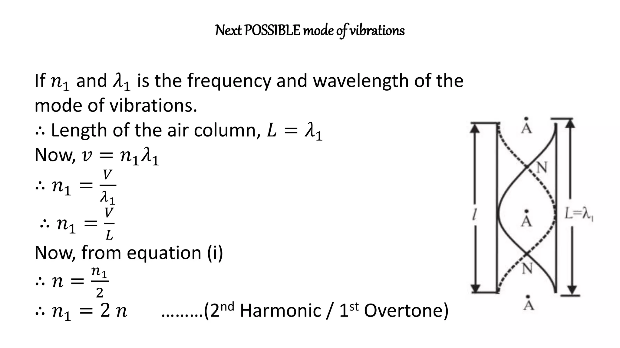 Chapter 6 - Superposition of waves.pptx