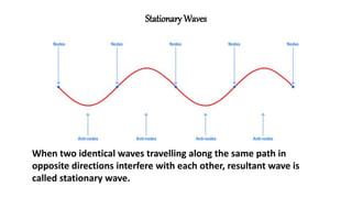 Stationary Waves
When two identical waves travelling along the same path in
opposite directions interfere with each other, resultant wave is
called stationary wave.
 