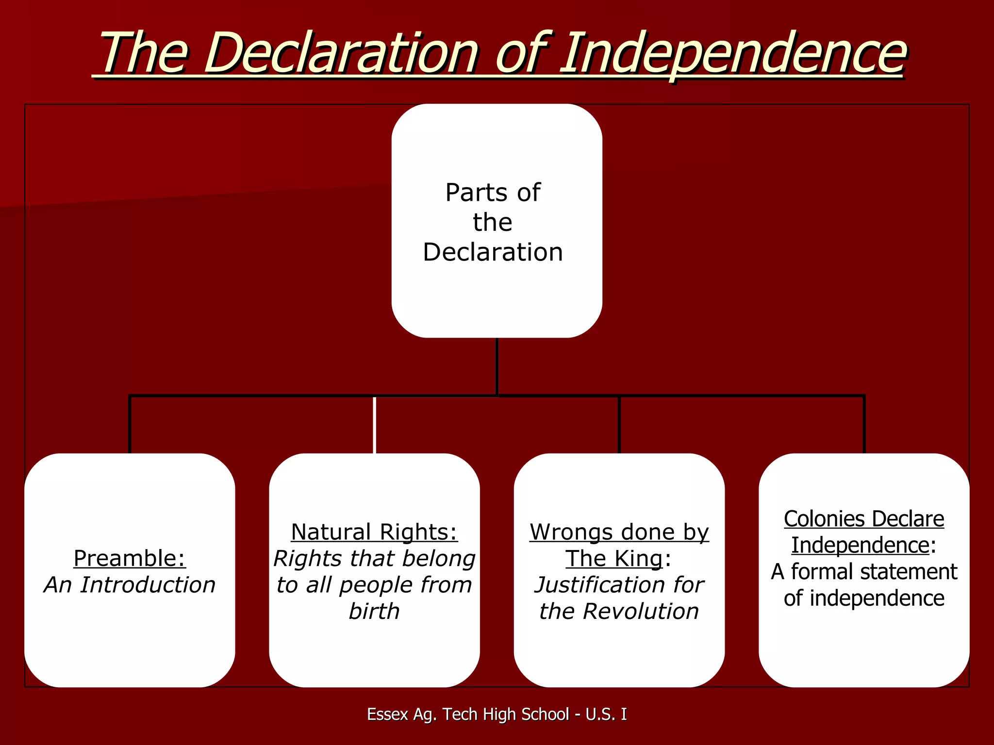 Chapter 6 the american revolution | PPT | Death, Injury, or Military ...