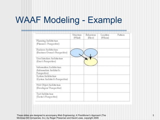 Chapter 6 the modeling activity | PPTX