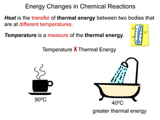 Heat is the transfer of thermal energy between two bodies that
are at different temperatures.
Energy Changes in Chemical Reactions
Temperature is a measure of the thermal energy.
900C
400C
greater thermal energy
Temperature = Thermal Energy
 