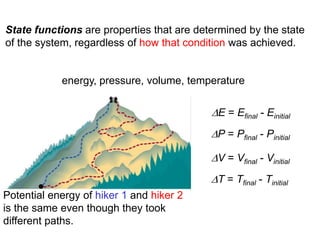 State functions are properties that are determined by the state
of the system, regardless of how that condition was achieved.
Potential energy of hiker 1 and hiker 2
is the same even though they took
different paths.
energy, pressure, volume, temperature
DE = Efinal - Einitial
DP = Pfinal - Pinitial
DV = Vfinal - Vinitial
DT = Tfinal - Tinitial
 
