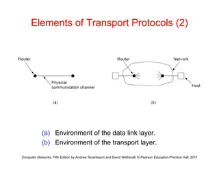 Elements of Transport Protocols (2)
(a) Environment of the data link layer.
Computer Networks, Fifth Edition by Andrew Tanenbaum and David Wetherall, © Pearson Education-Prentice Hall, 2011
(b) Environment of the transport layer.
 