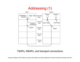 Addressing (1)
TSAP NSAP d t t ti
Computer Networks, Fifth Edition by Andrew Tanenbaum and David Wetherall, © Pearson Education-Prentice Hall, 2011
TSAPs, NSAPs, and transport connections
 