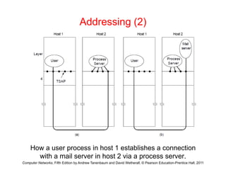Addressing (2)
Computer Networks, Fifth Edition by Andrew Tanenbaum and David Wetherall, © Pearson Education-Prentice Hall, 2011
How a user process in host 1 establishes a connection
with a mail server in host 2 via a process server.
 
