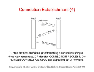 Connection Establishment (4)
Three protocol scenarios for establishing a connection using a
three-way handshake. CR denotes CONNECTION REQUEST. Old
Computer Networks, Fifth Edition by Andrew Tanenbaum and David Wetherall, © Pearson Education-Prentice Hall, 2011
duplicate CONNECTION REQUEST appearing out of nowhere.
 