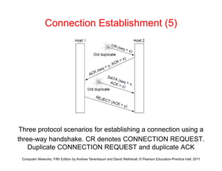 Connection Establishment (5)
Three protocol scenarios for establishing a connection using a
three-way handshake CR denotes CONNECTION REQUEST
Computer Networks, Fifth Edition by Andrew Tanenbaum and David Wetherall, © Pearson Education-Prentice Hall, 2011
three-way handshake. CR denotes CONNECTION REQUEST.
Duplicate CONNECTION REQUEST and duplicate ACK
 