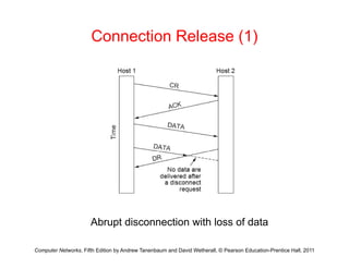 Connection Release (1)
Ab t di ti ith l f d t
Computer Networks, Fifth Edition by Andrew Tanenbaum and David Wetherall, © Pearson Education-Prentice Hall, 2011
Abrupt disconnection with loss of data
 