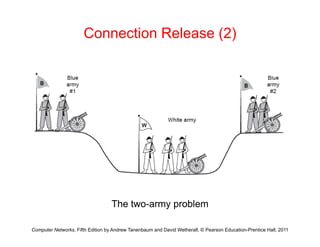 Connection Release (2)
Th t bl
Computer Networks, Fifth Edition by Andrew Tanenbaum and David Wetherall, © Pearson Education-Prentice Hall, 2011
The two-army problem
 