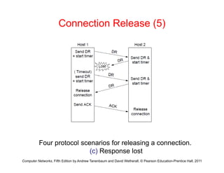 Connection Release (5)
F t l i f l i ti
Computer Networks, Fifth Edition by Andrew Tanenbaum and David Wetherall, © Pearson Education-Prentice Hall, 2011
Four protocol scenarios for releasing a connection.
(c) Response lost
 